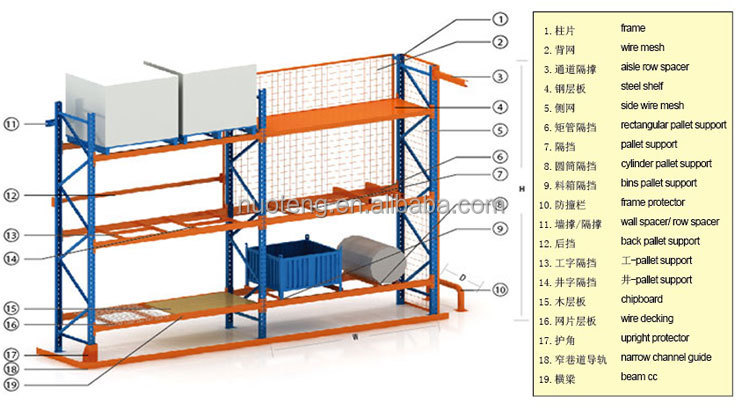 Triple-Column Heavy-Duty Racking