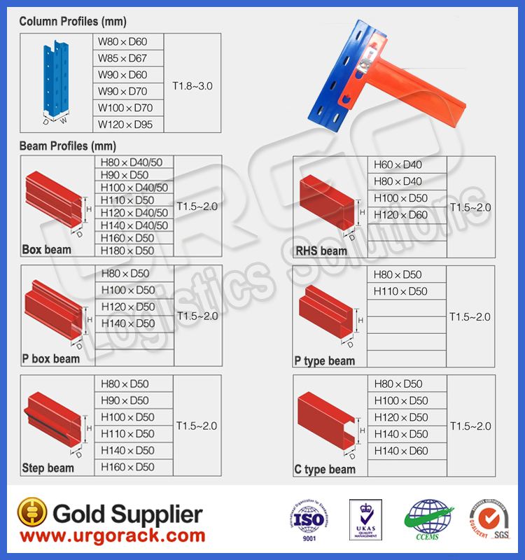 Structure Profile