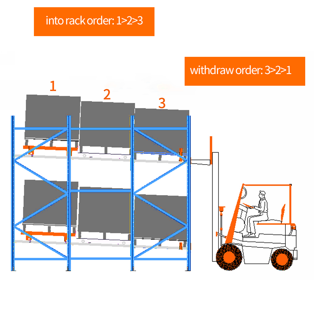 Store and Withdraw