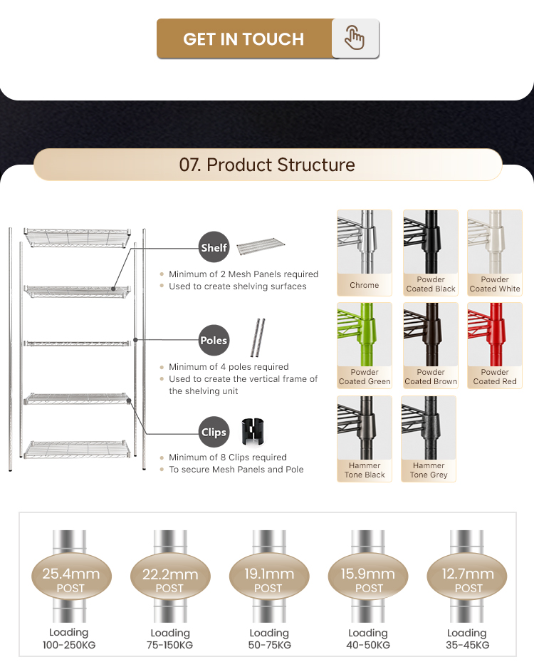 Shelving Performance