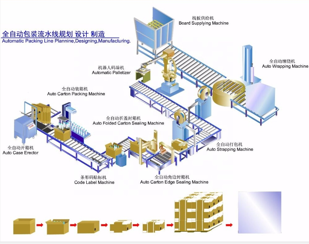 Floor Mount Free Flow Pallet Conveyor,Pallet Flow Dynamic Storage Pallet Gravity Flow Rack